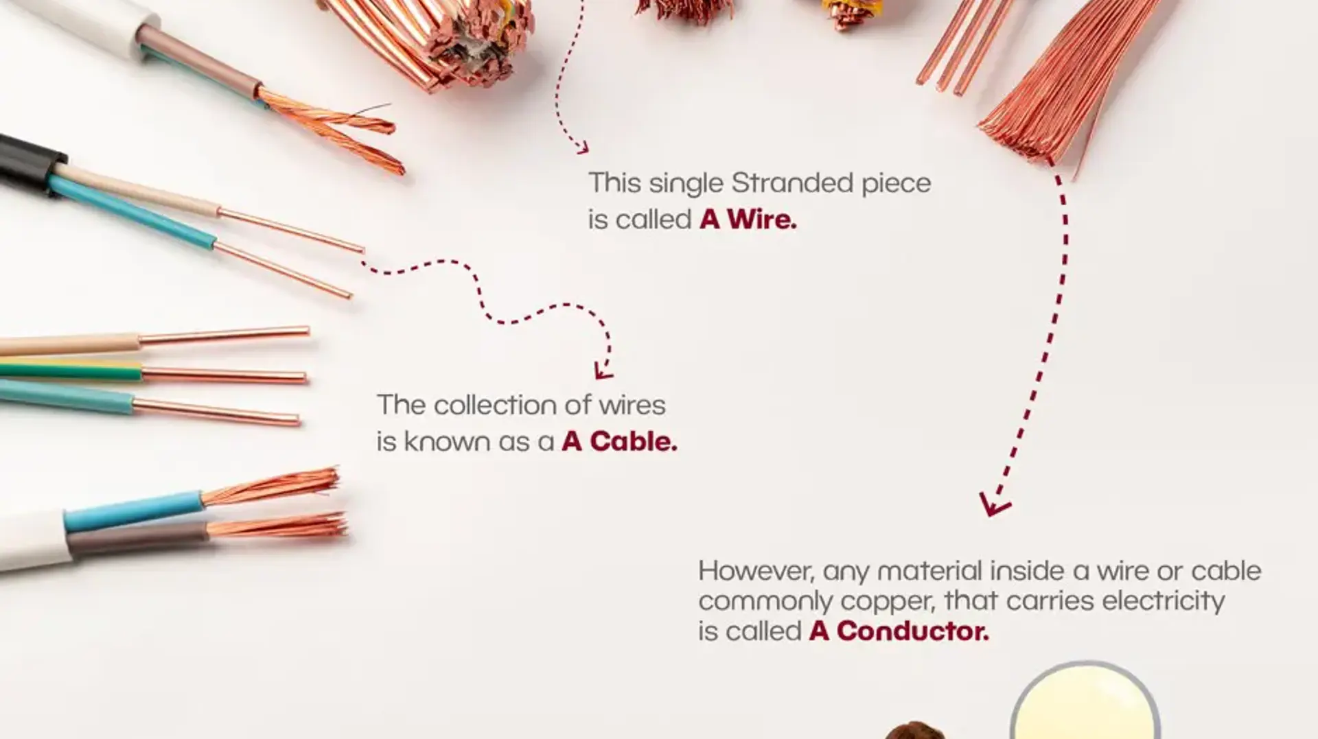 Janaki: Electricity 101 : Wire vs Cable Janaki: Electricity 101 : Wire vs Cable